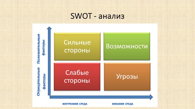 SWOT - анализ