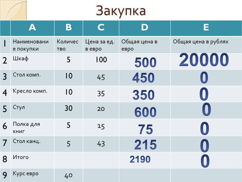 Найдите Исполнителя С Наибольшей Суммарной Стоимостью