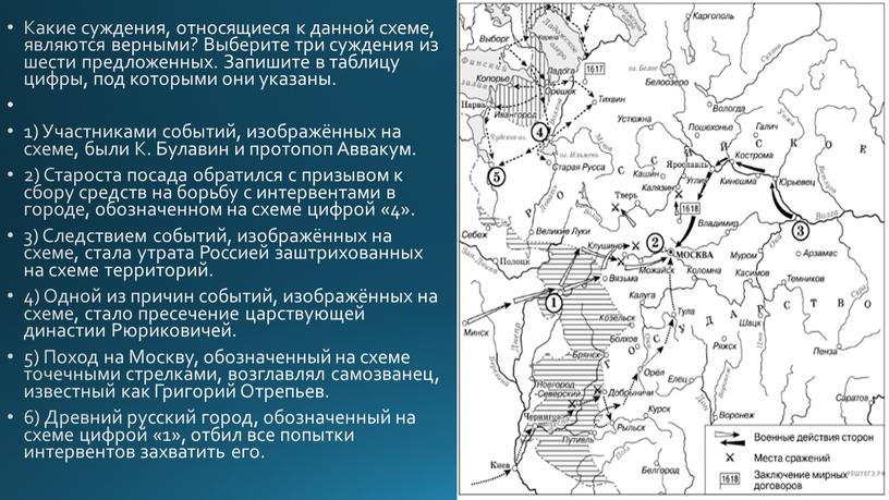 Какие суждения, относящиеся к данной схеме, являются верными?