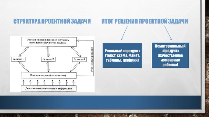 Структура проектной задачи итог решения проектной задачи