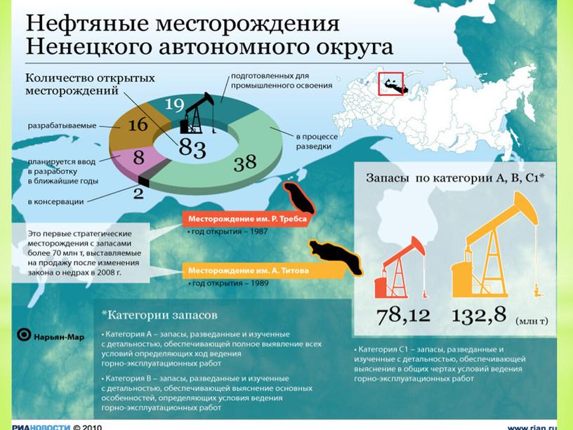 Презентация по краеведению "Экология НАО"