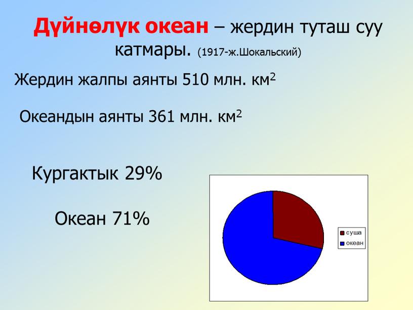 Дүйнөлүк океан – жердин туташ суу катмары