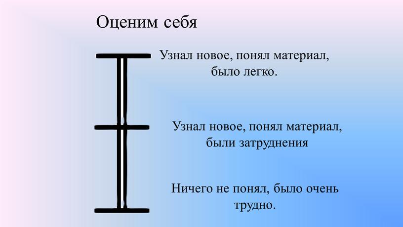 Оценим себя Узнал новое, понял материал, было легко