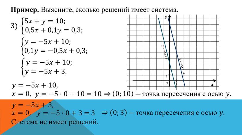 Пример. Выясните, сколько решений имеет система