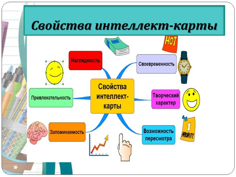 Свойства интеллект-карты