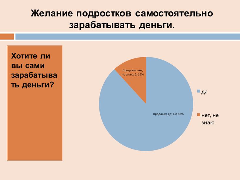 Хотите ли вы сами зарабатывать деньги?