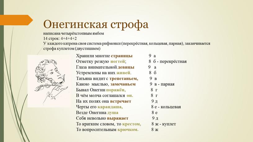 Онегинская строфа написана четырёхстопным ямбом 14 строк: 4+4+4+2