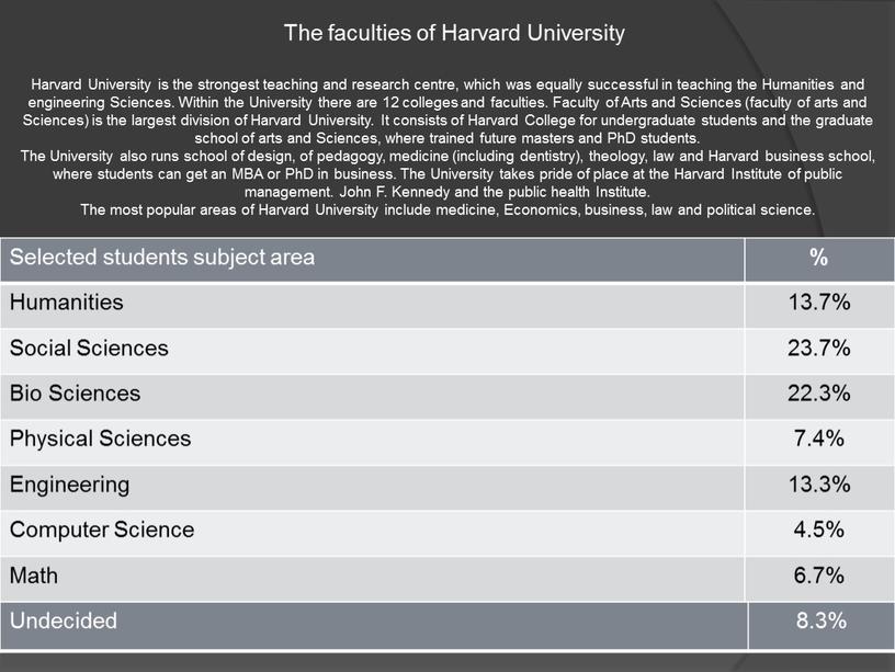 The faculties of Harvard University