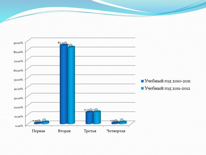 Анализ  воспитательной деятельности  за 2011-2012уч.г.