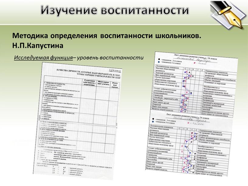 Методика определения воспитанности школьников