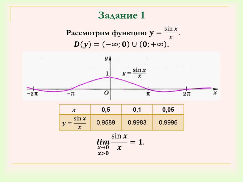 Задание 1 Рассмотрим функцию 𝒚𝒚= sin 𝒙 𝒙 sin 𝒙 sin sin 𝒙 𝒙𝒙 sin 𝒙 sin 𝒙 𝒙 𝒙𝒙 sin 𝒙 𝒙