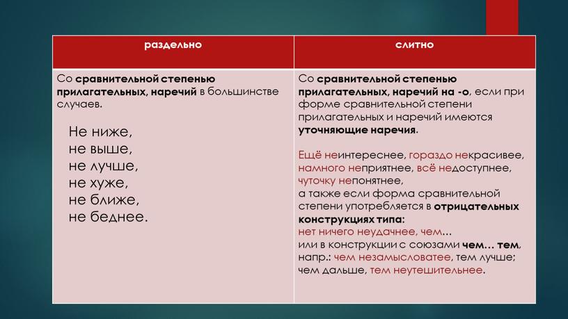 Со сравнительной степенью прилагательных, наречий в большинстве случаев