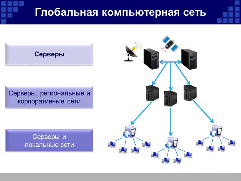 Глобальная компьютерная сеть Серверы и локальные сети