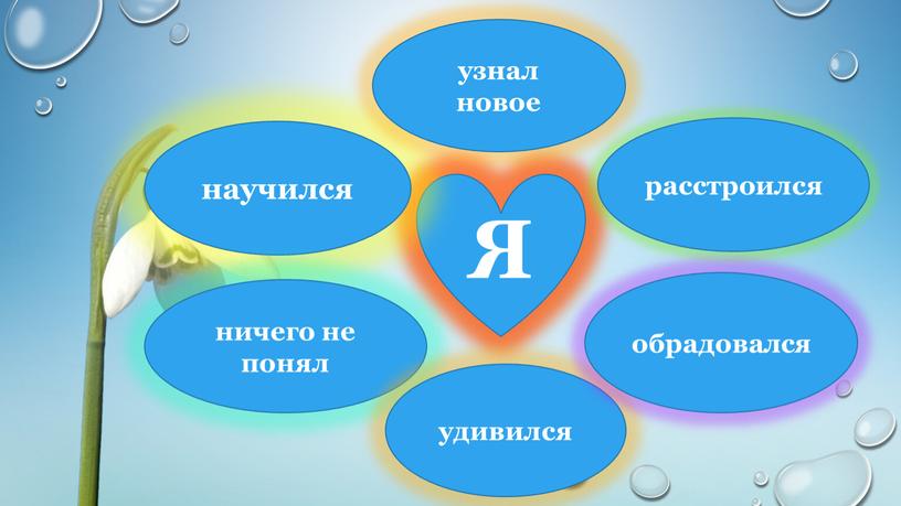 Я научился узнал новое расстроился ничего не понял удивился обрадовался