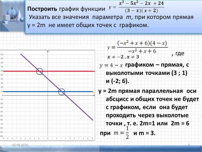 Построить график функции Указать все значения параметра m , при котором прямая у = 2m не имеет общих точек с графиком