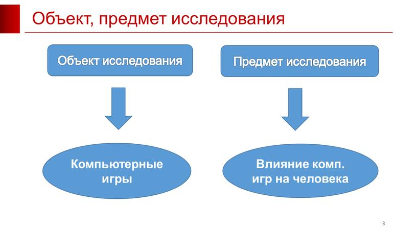 Объект, предмет исследования 3