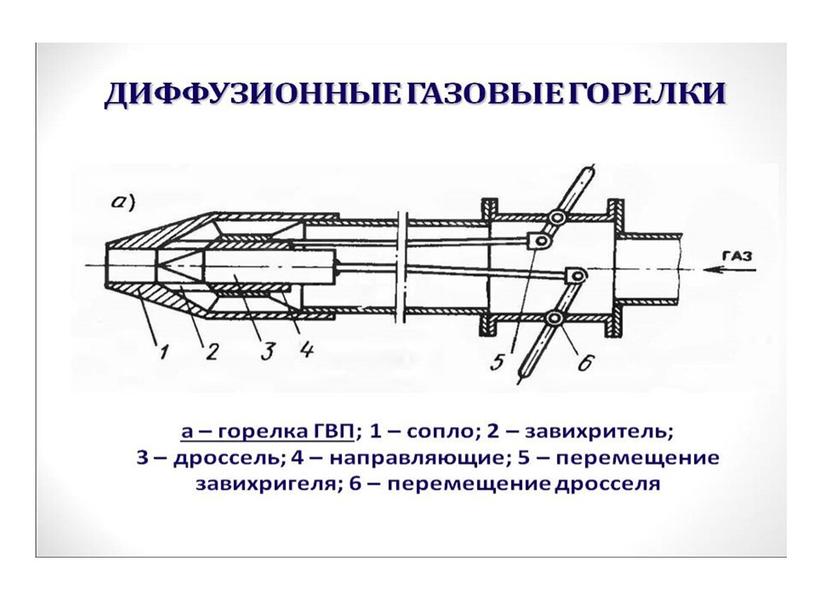 Процесс сгорания топлива