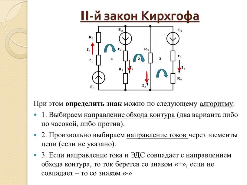 II-й закон Кирхгофа При этом определить знак можно по следующему алгоритму : 1