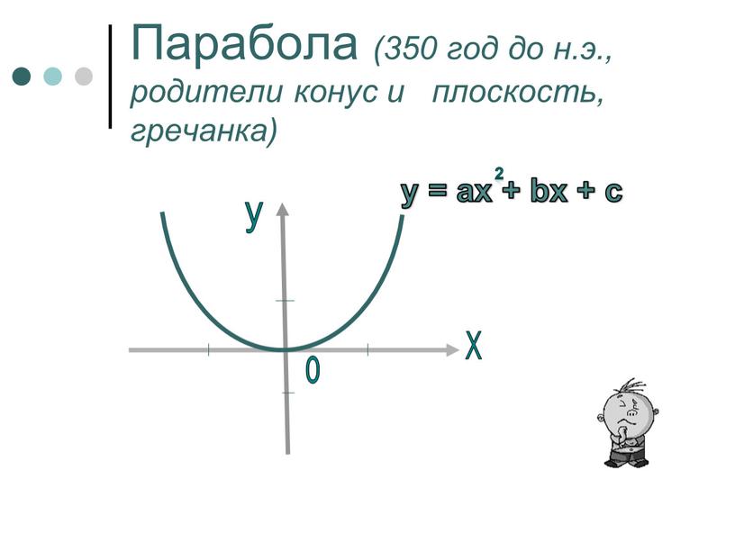 Парабола (350 год до н.э., родители конус и плоскость, гречанка)