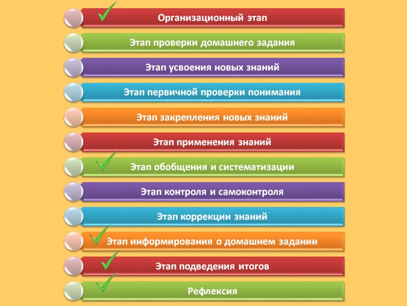 Алхимия урока: простые формулы, тайные ингредиенты, ключи мастерства