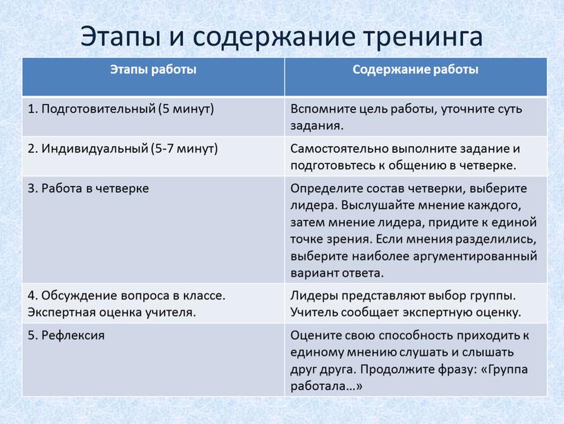 Этапы и содержание тренинга Этапы работы