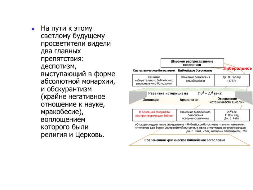 На пути к этому светлому будущему просветители видели два главных препятствия: деспотизм, выступающий в форме абсолютной монархии, и обскурантизм (крайне негативное отношение к науке, мракобесие),…