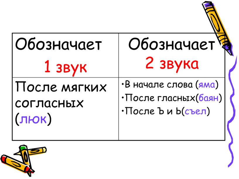 Обозначает 1 звук Обозначает 2 звука