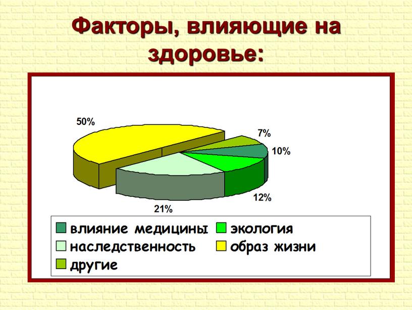 Факторы, влияющие на здоровье: