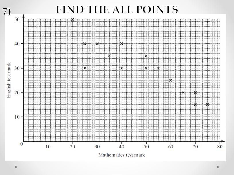 FIND THE ALL POINTS 7)