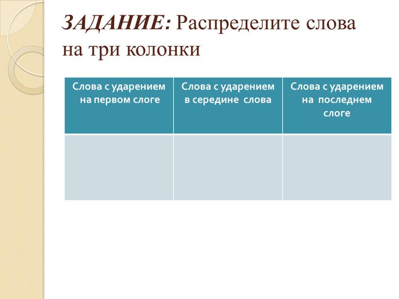 ЗАДАНИЕ: Распределите слова на три колонки