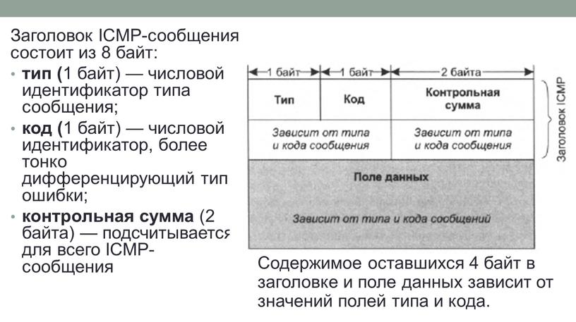 Заголовок ICMP-сообщения состоит из 8 байт: тип ( 1 байт) — числовой идентификатор типа сообщения; код ( 1 байт) — числовой идентификатор, более тонко дифференцирующий…