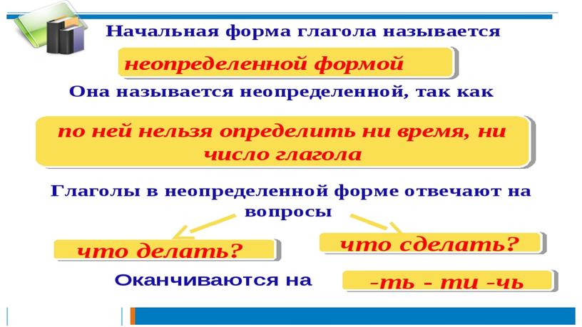 Презентация к уроку русского языка по теме"Глагол"