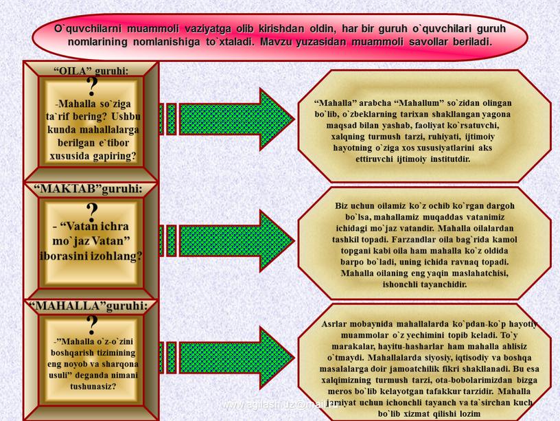 O`quvchilarni muammoli vaziyatga olib kirishdan oldin, har bir guruh o`quvchilari guruh nomlarining nomlanishiga to`xtaladi