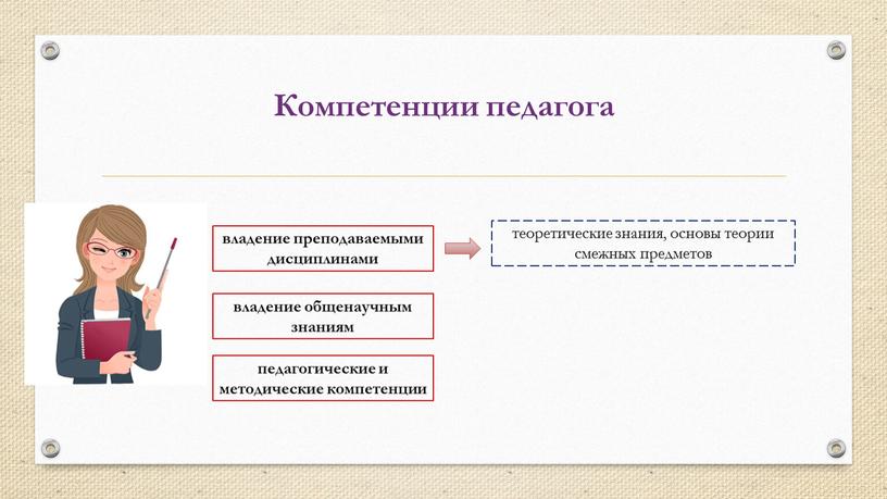 Компетенции педагога владение преподаваемыми дисциплинами теоретические знания, основы теории смежных предметов владение общенаучным знаниям педагогические и методические компетенции