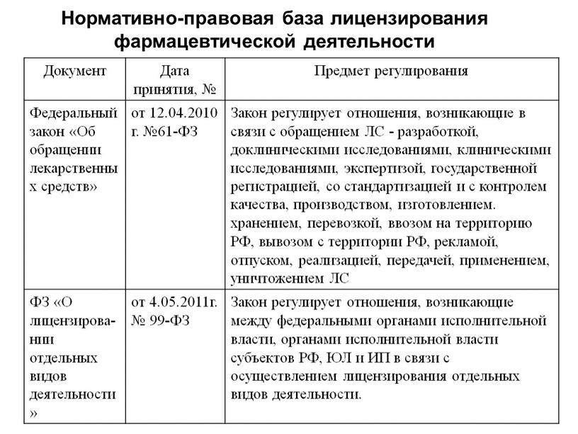 Нормативно-правовая база лицензирования фармацевтической деятельности