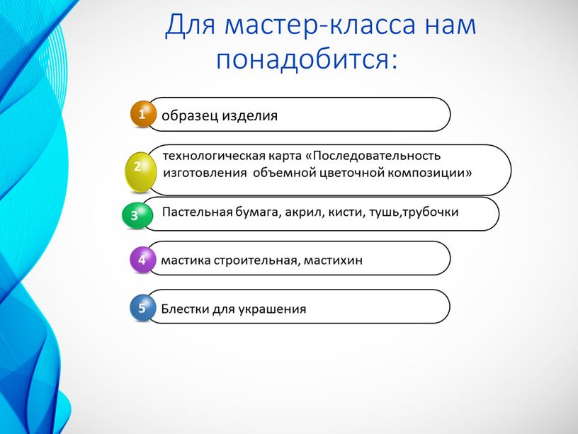 Для мастер-класса нам понадобится: технологическая карта «Последовательность изготовления объемной цветочной композиции»