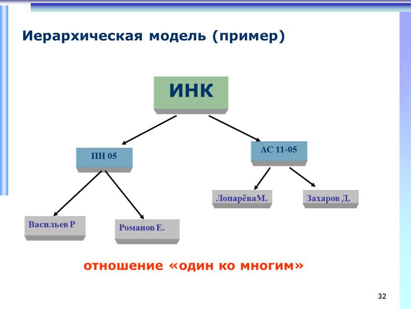 АС 11-05 ПН 05 Васильев Р Романов