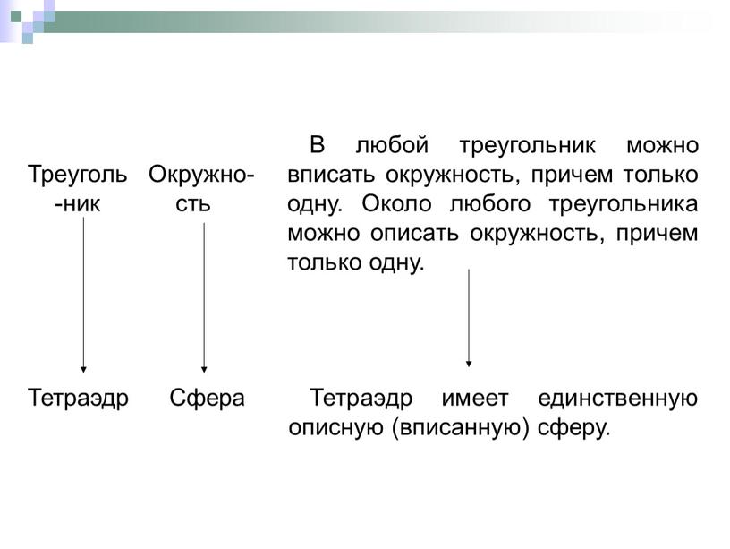 Треуголь-ник Окружно-сть В любой треугольник можно вписать окружность, причем только одну