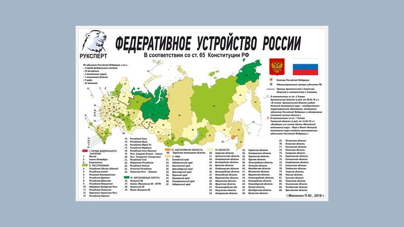 Современная правовая система России - презентация