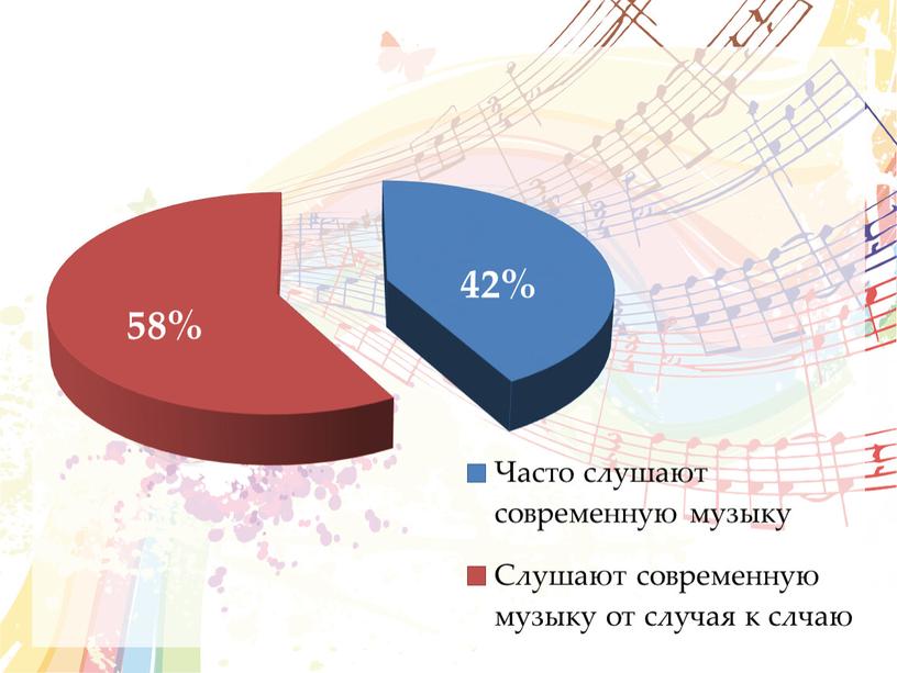 ОСОБЕННОСТИ ВОЗДЕЙСТВИЯ СОВРЕМЕННОЙ МУЗЫКИ НА ПСИХО-ЭМОЦИОНАЛЬНУЮ СФЕРУ ЛИЧНОСТИ