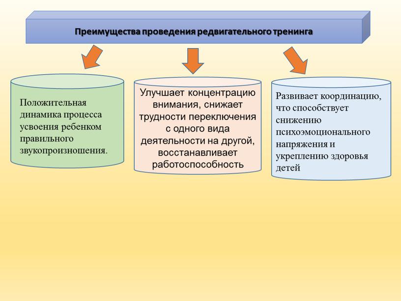 Преимущества проведения редвигательного тренинга