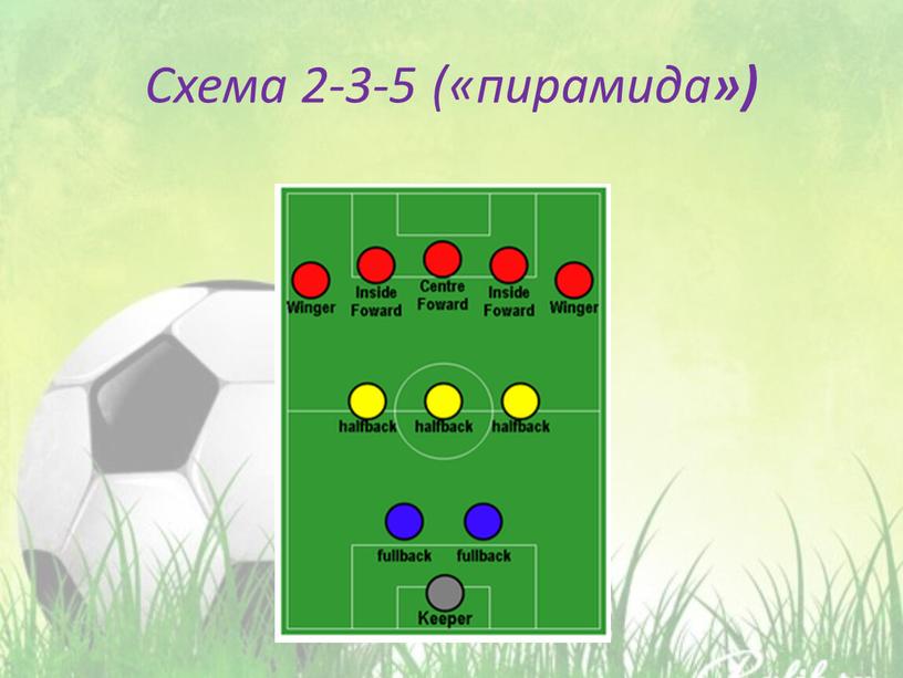 Схема 2-3-5 («пирамида »)