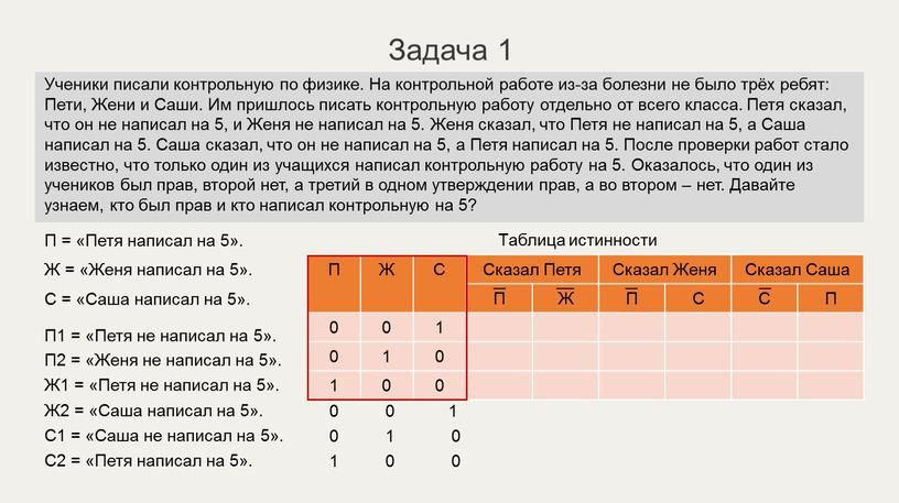 Задача 1 П = «Петя написал на 5»