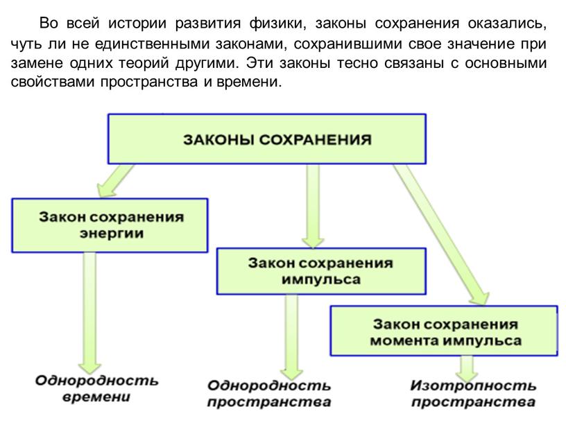 Во всей истории развития физики, законы сохранения оказались, чуть ли не единственными законами, сохранившими свое значение при замене одних теорий другими