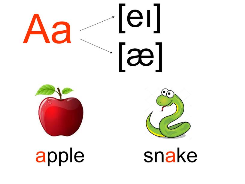 Aa [eı] [æ] apple snake