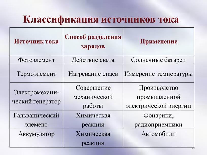 Источник тока Способ разделения зарядов