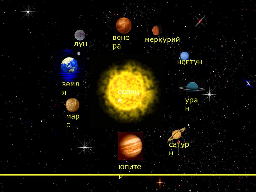 11 земля меркурий уран луна венера юпитер марс нептун сатурн солнце