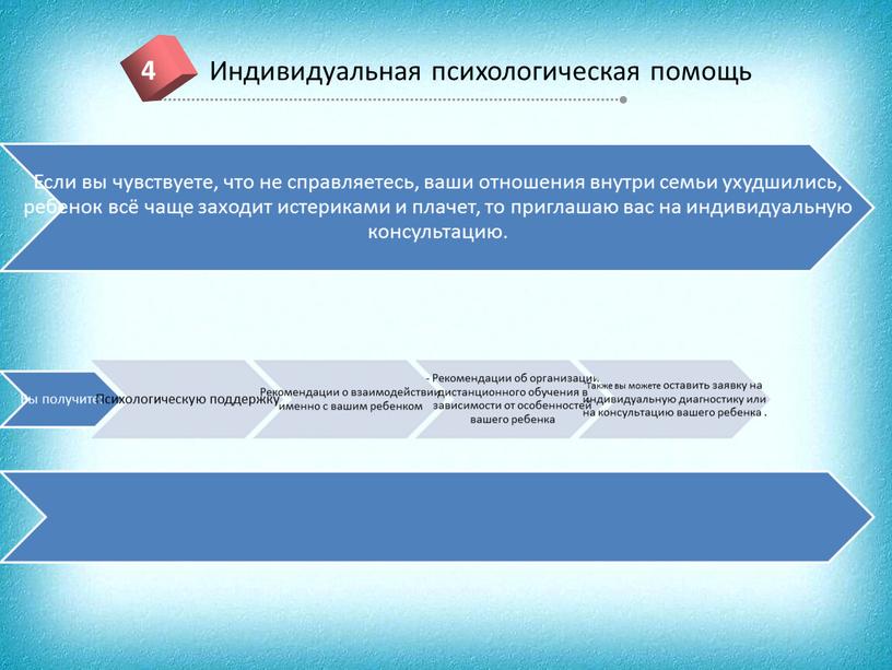 Семинар для родителейСамоизоляция с детьми: как организовать дистанционное обучение и закончить учебный год без проблем