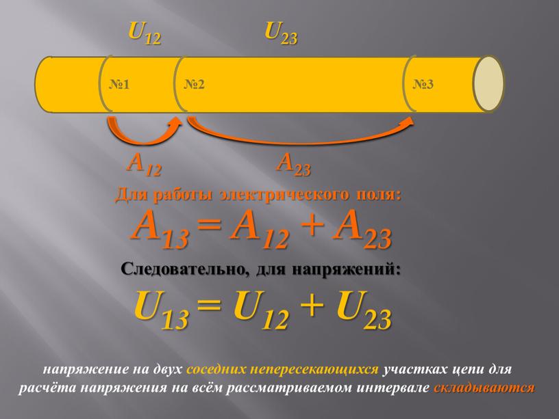 A13 = A12 + A23 A23 U12 U23 Для работы электрического поля: