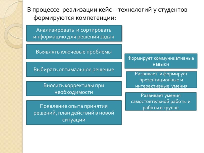 В процессе реализации кейс – технологий у студентов формируются компетенции: